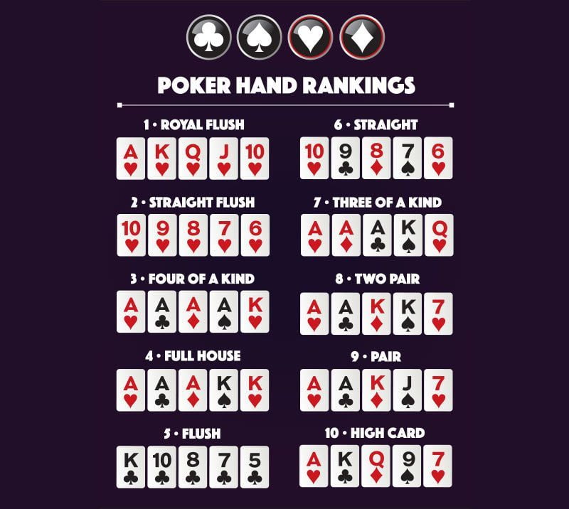 امتیاز کارت ها در بازی پوکر poker